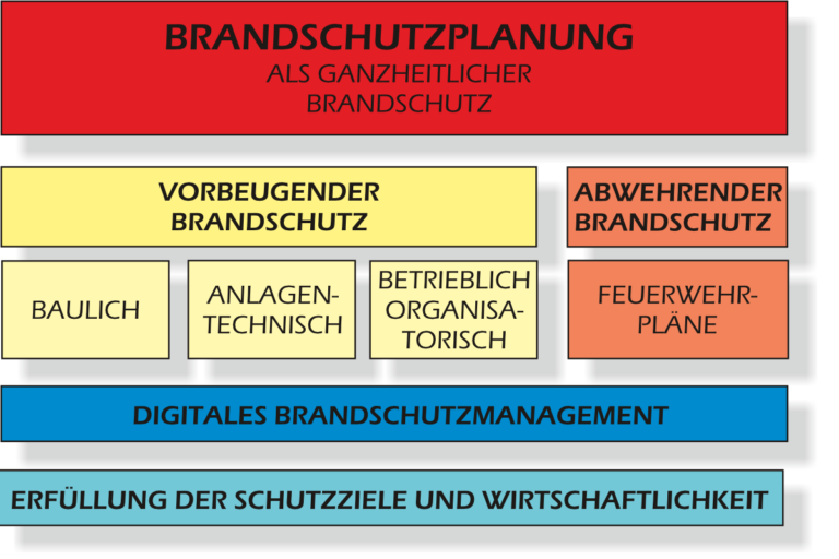 MainBrandschutz GmbH - Leistungsbeschreibung